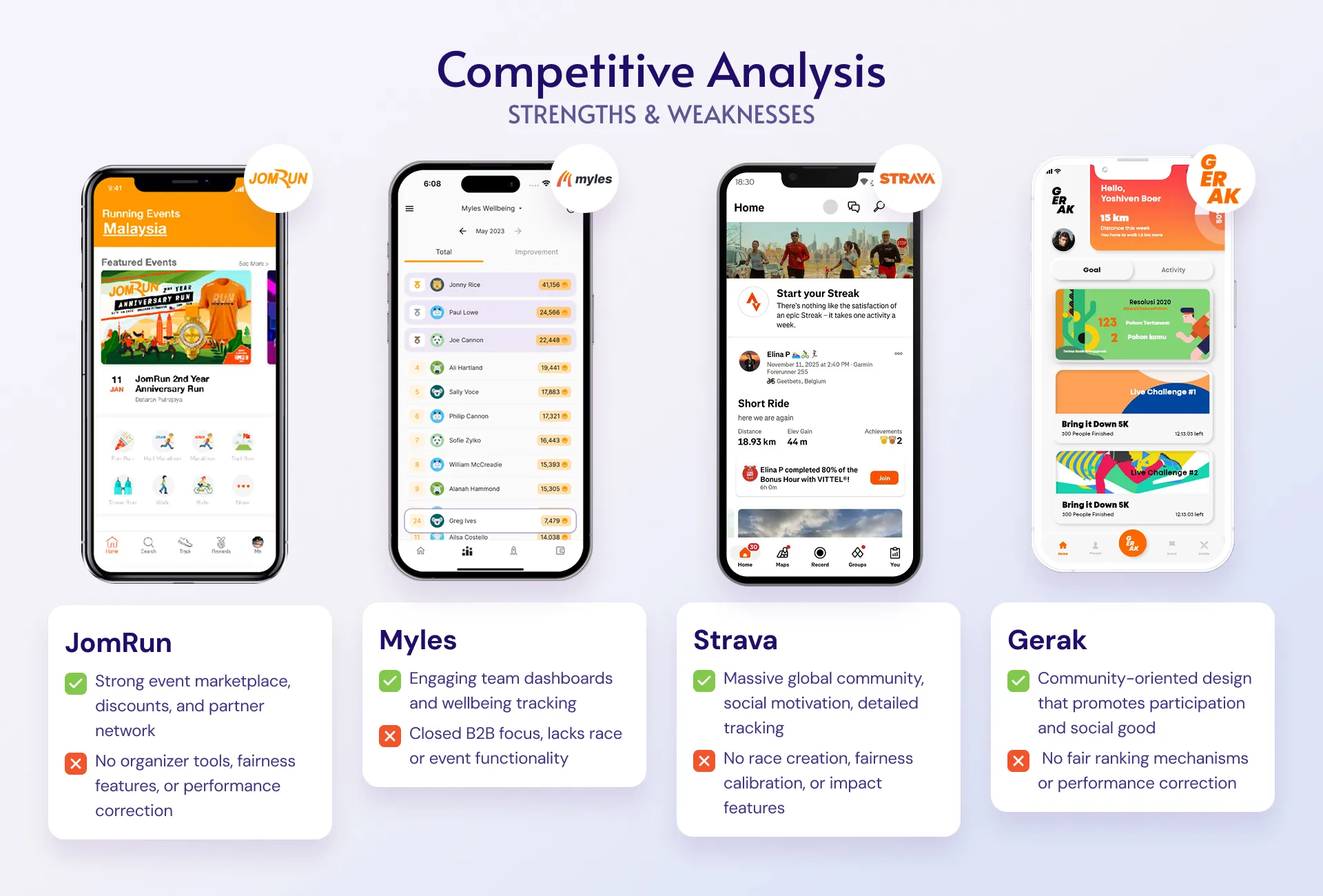 Competitive analysis of virtual race platforms, part two