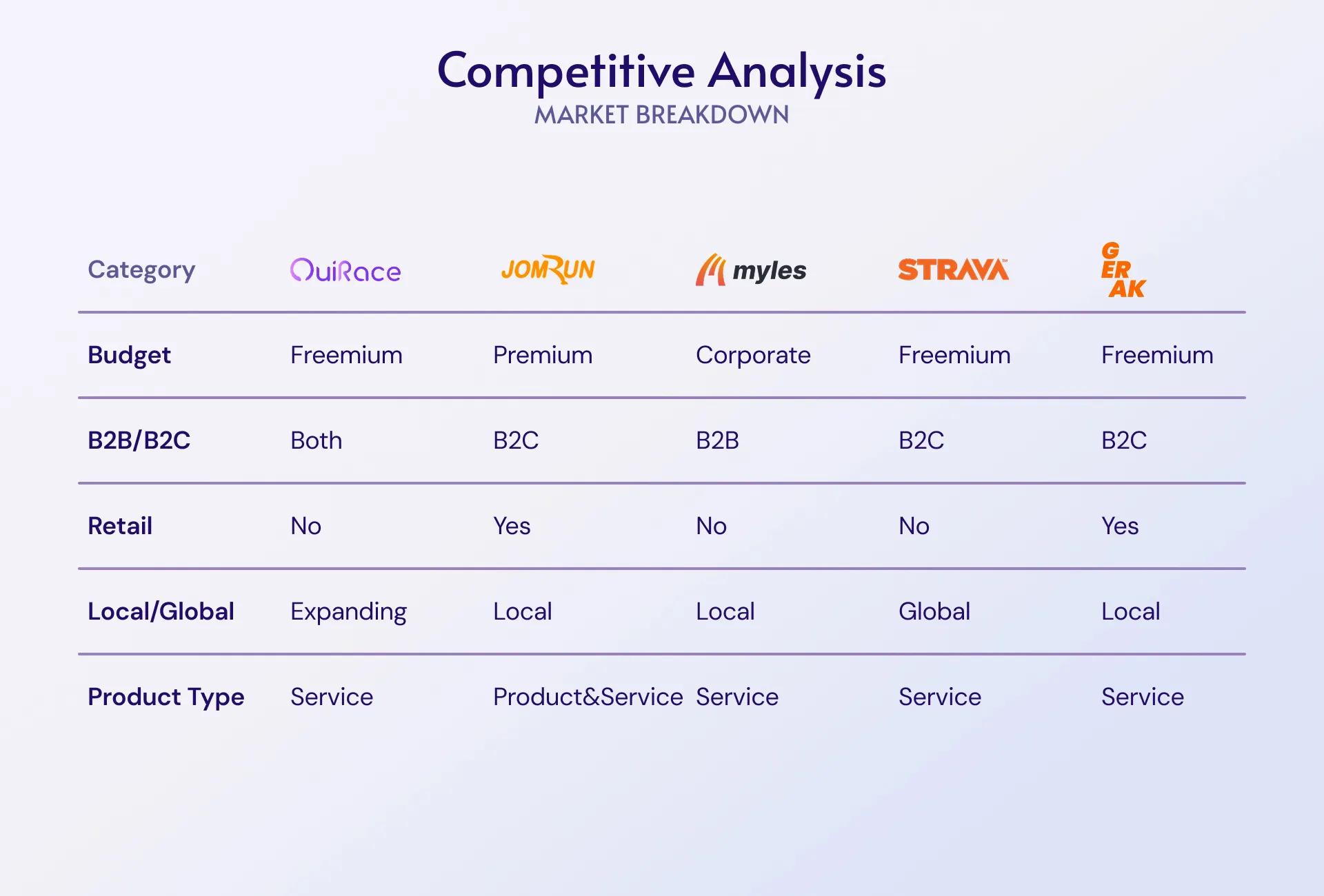 Competitive analysis of virtual race platforms, part three