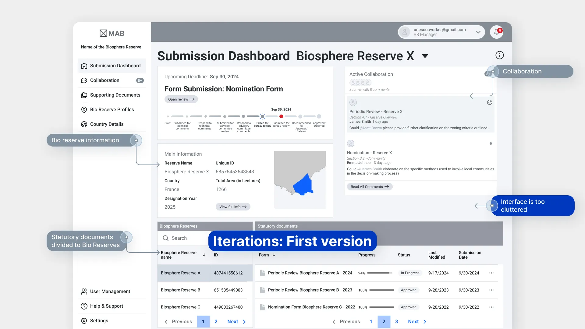 The MAB dashboard before the redesign