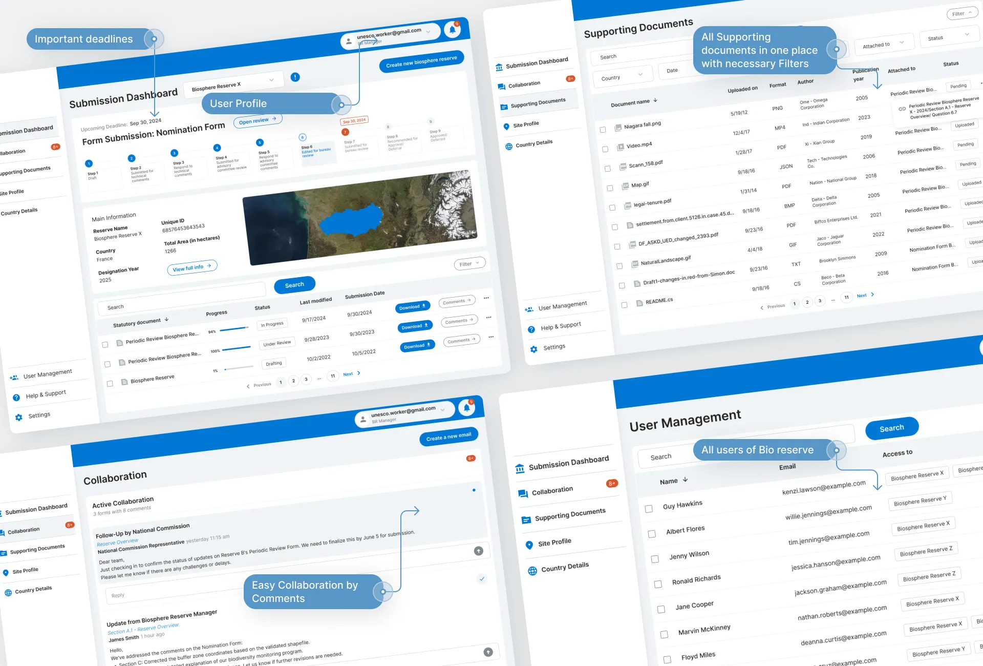 The submission dashboard, supporting documents and user management, annotated