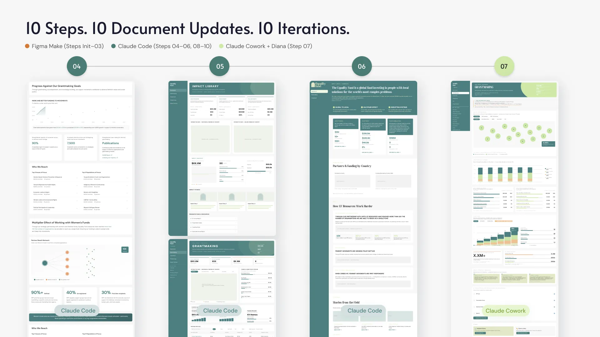 Design steps timeline, part two: mid-project iterations as brand and data arrive