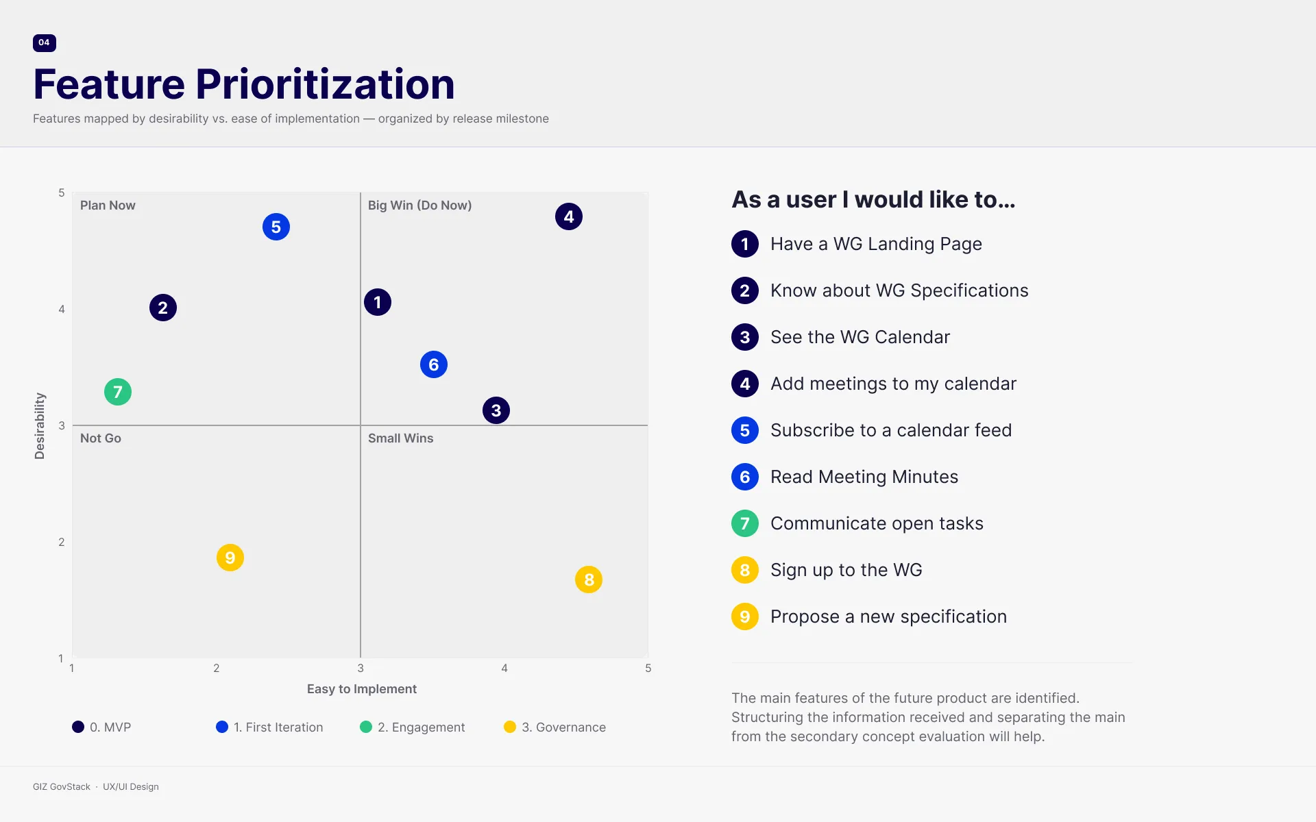Feature prioritisation matrix splitting MVP from later phases