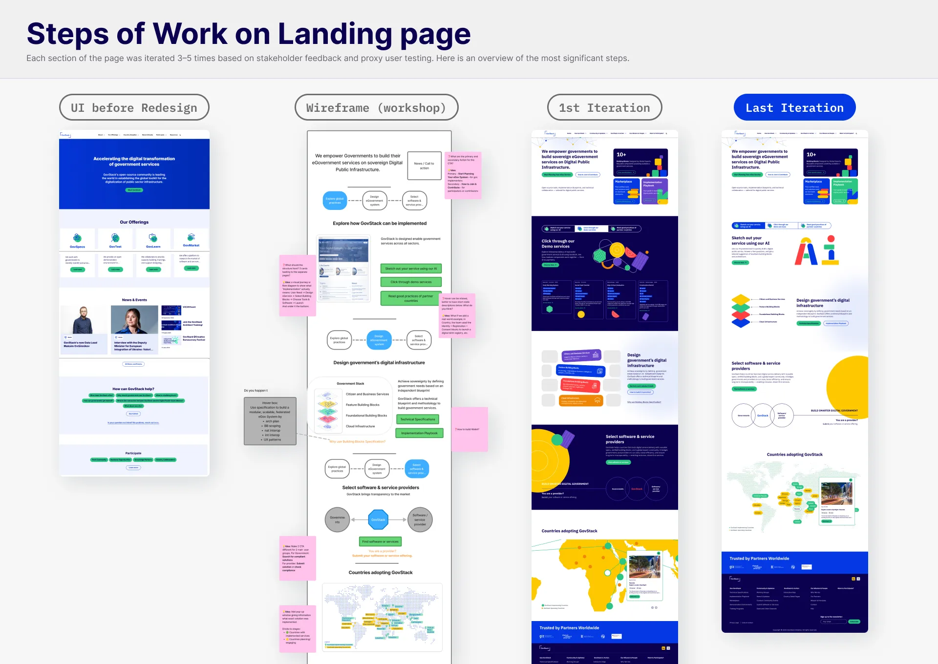 Landing page structure iterations, including the rounds that were cut