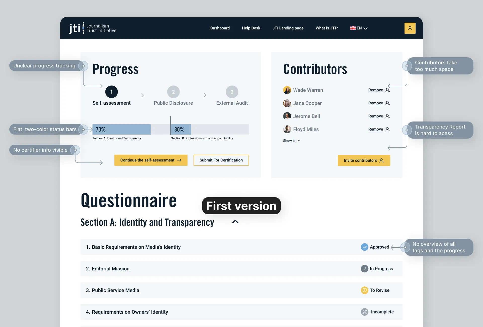 The media outlet dashboard before the redesign, showing an undifferentiated question list
