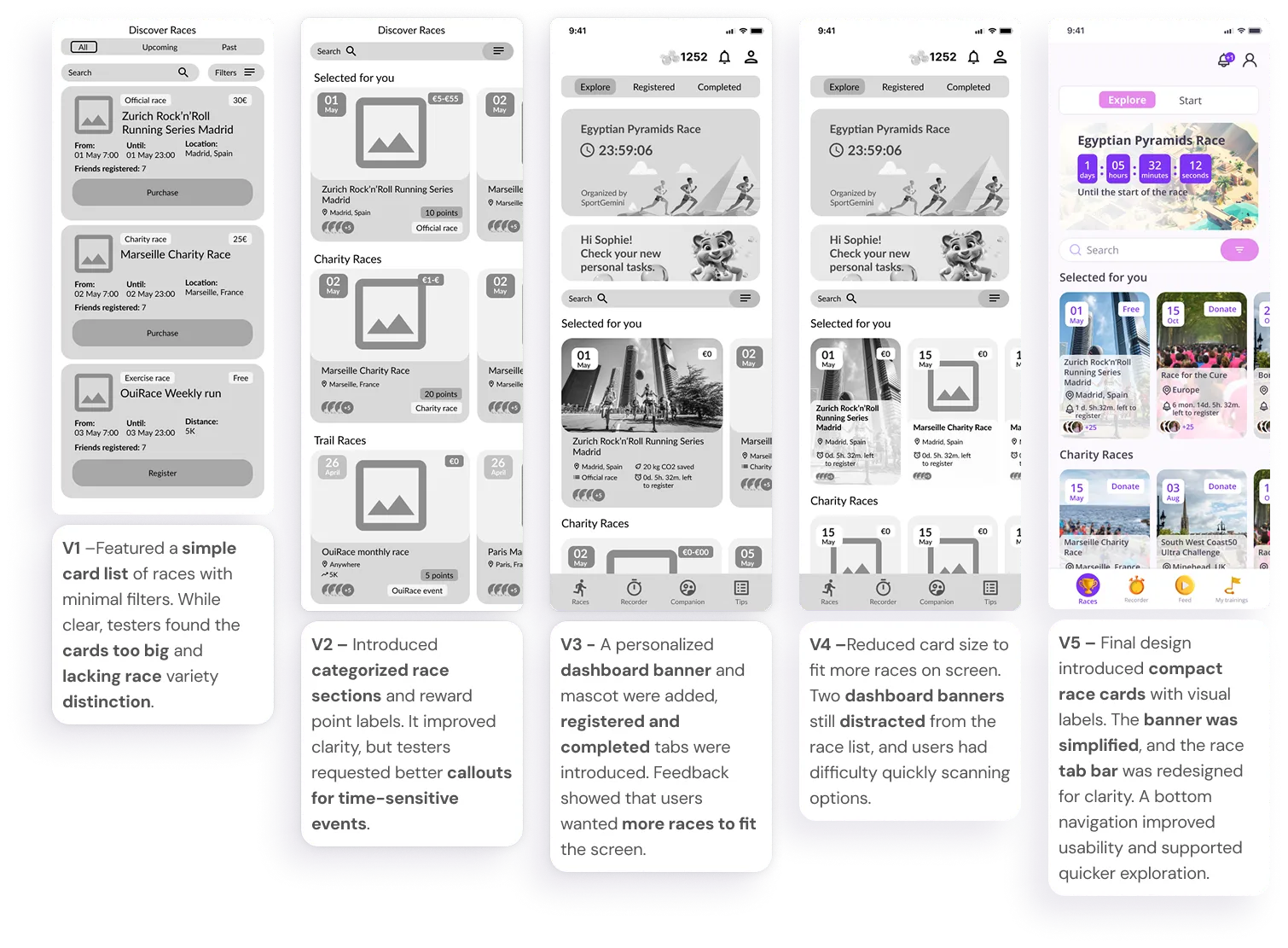Five rounds of the race discovery screen, each annotated with what user testing changed