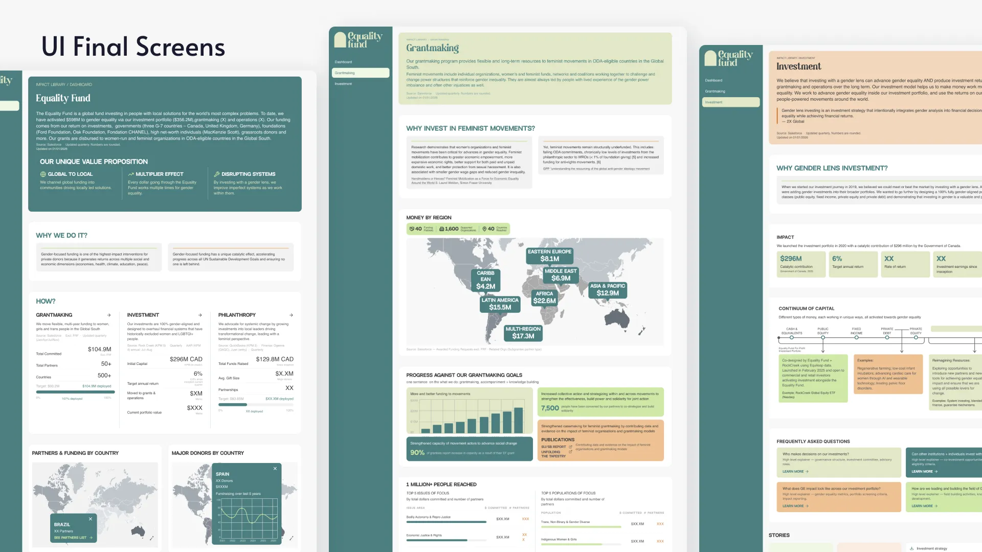 Final UI for the Dashboard, Grantmaking and Investment pages