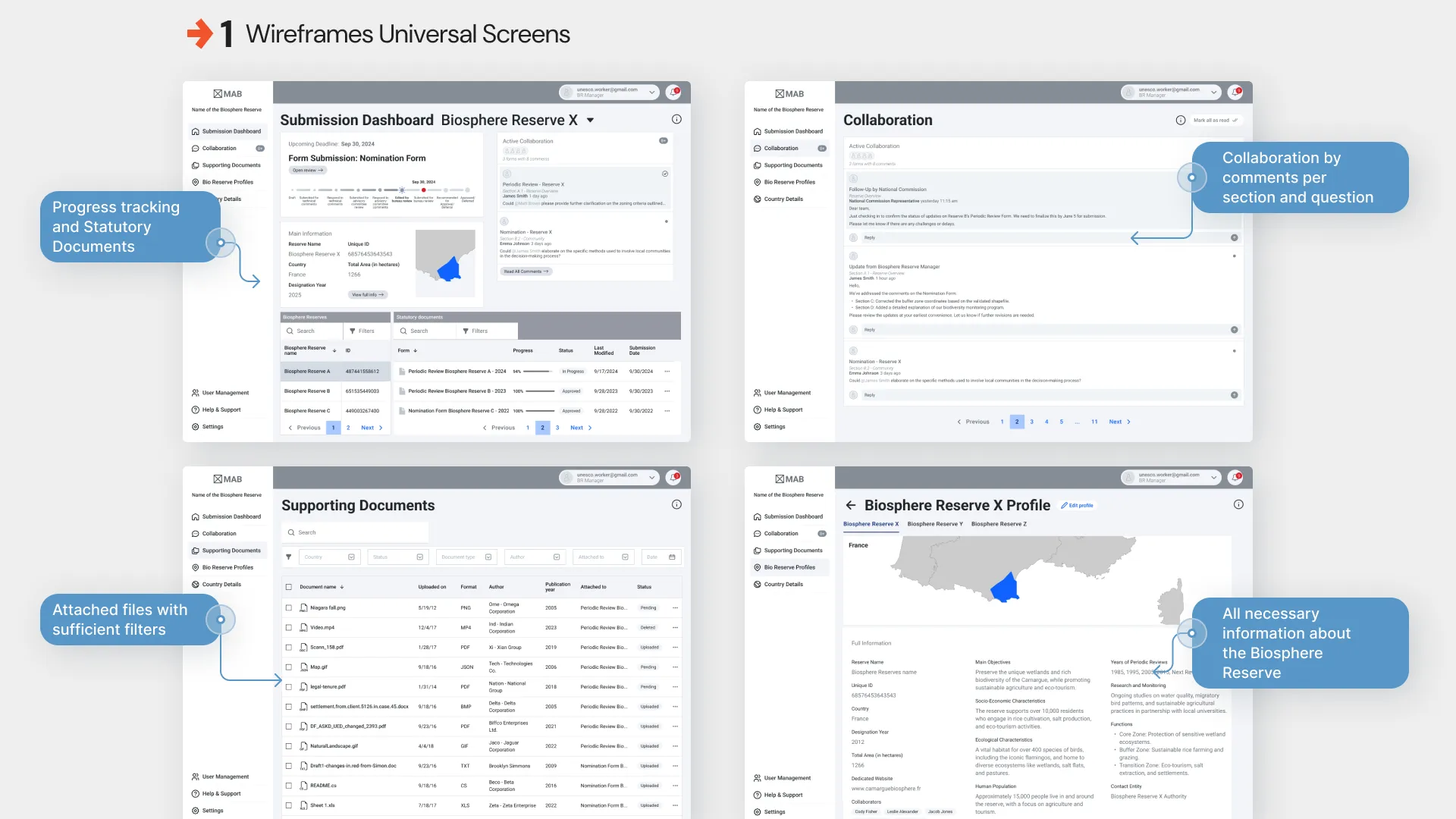 Wireframes, universal screens: the submission dashboard, collaboration, supporting documents and the reserve profile