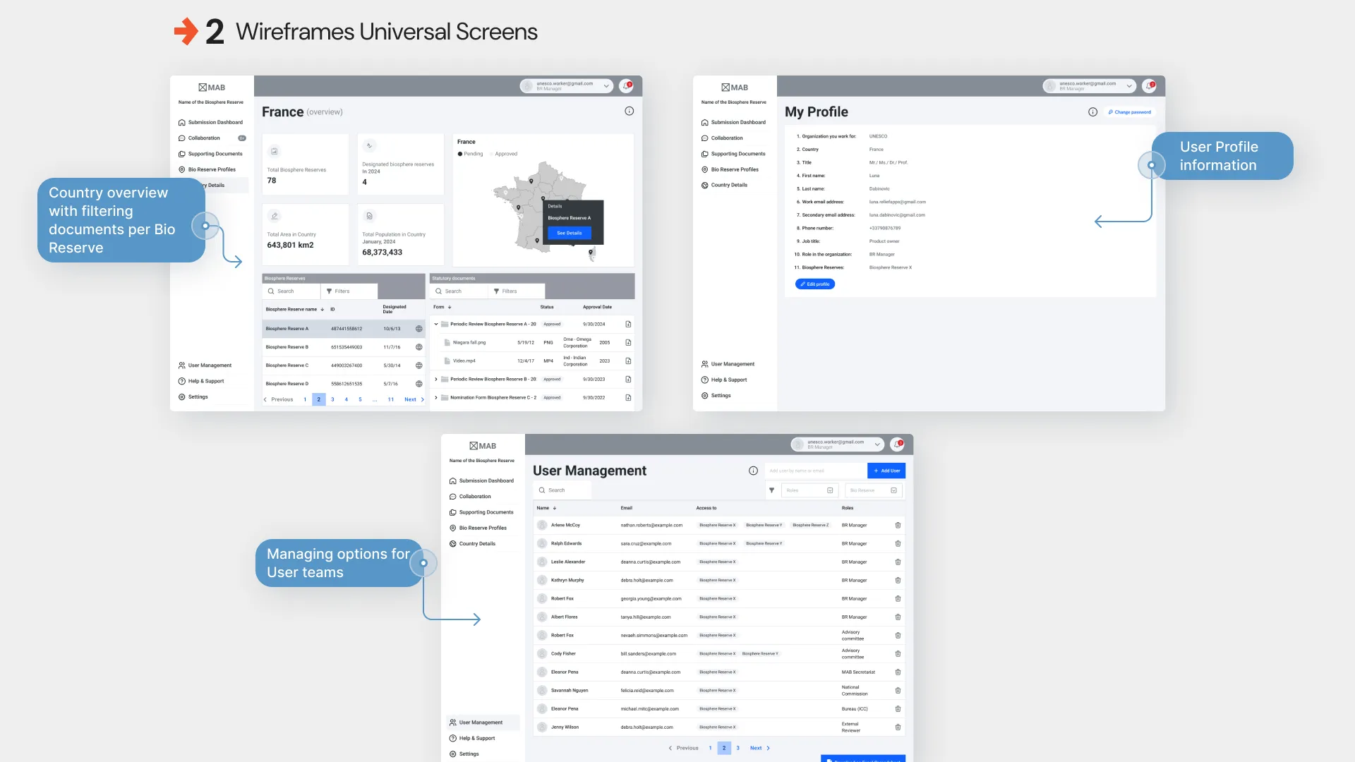 Wireframes, universal screens: the country overview, the user profile and user management