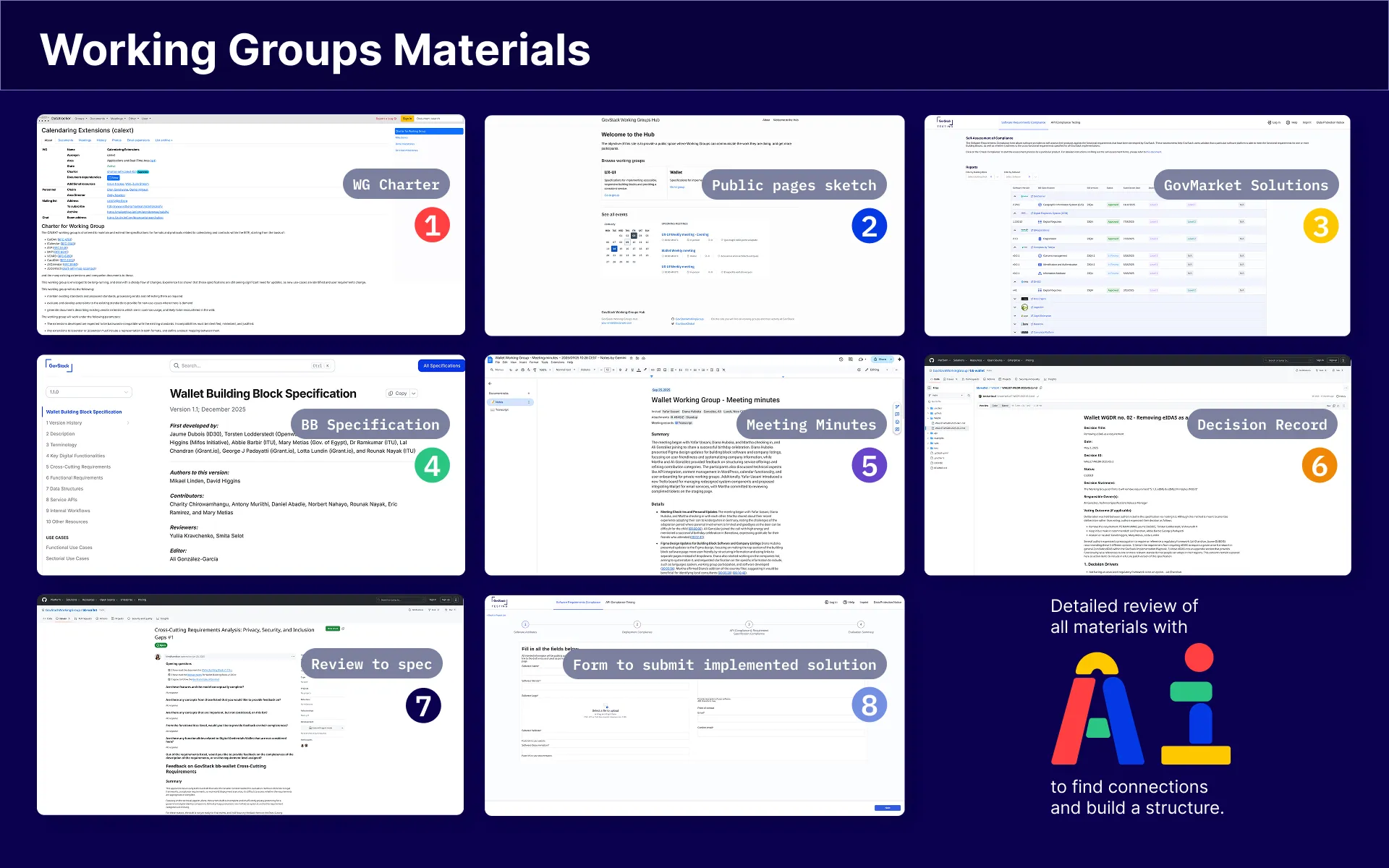 Working Groups Materials board: charter, public pages sketch, GovMarket solutions, building block specification, meeting minutes, decision record and the submission form